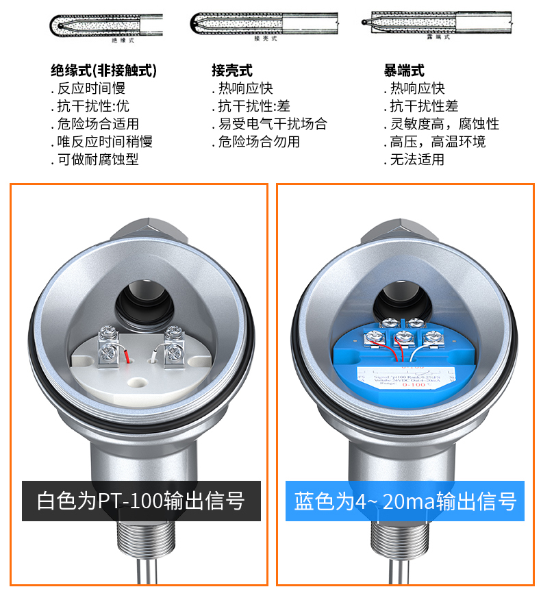 PT-100 一體化溫度傳感變送器16_http://www.salipt.com.cn_溫度儀表_第12張
