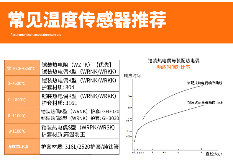 PT-100 一體化溫度傳感變送器16_http://www.salipt.com.cn_溫度儀表_第14張