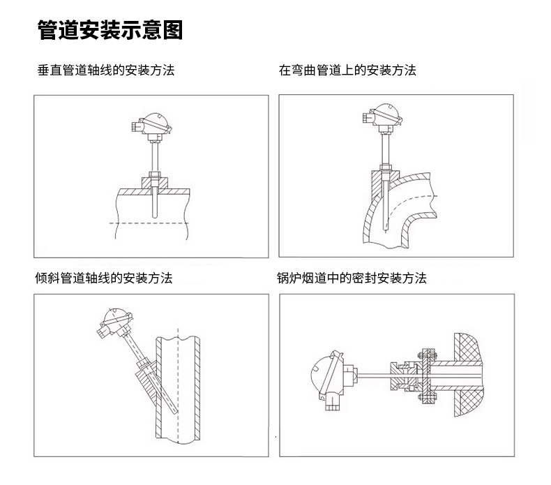 PT-100 一體化溫度傳感變送器16_http://www.salipt.com.cn_溫度儀表_第16張