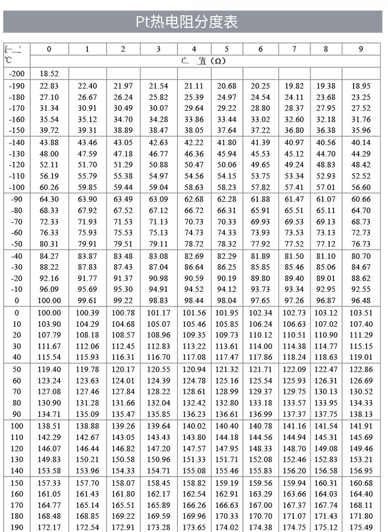 PT100溫度傳感器20_http://www.salipt.com.cn_溫度儀表_第18張