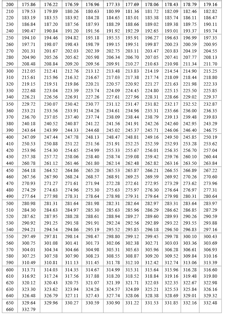 PT100溫度傳感器20_http://www.salipt.com.cn_溫度儀表_第19張