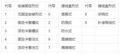 鎧裝式熱電偶安裝固定形式！_http://www.salipt.com.cn_行業(yè)動態(tài)_第1張