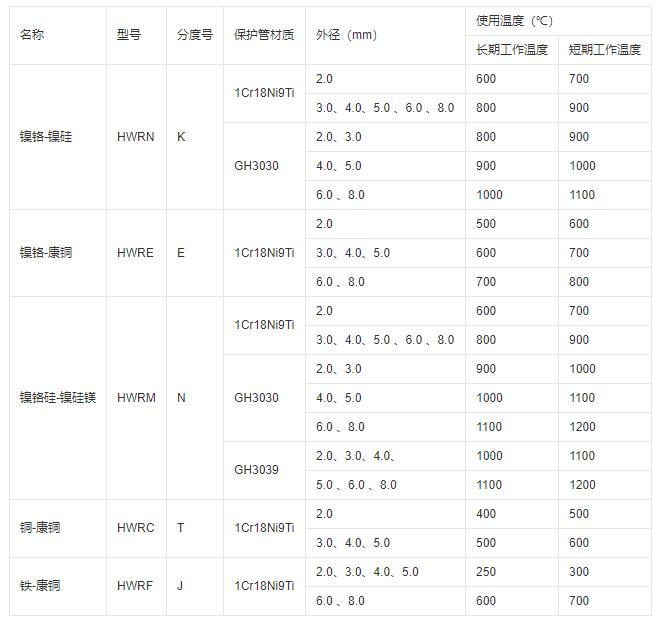 鎧裝式熱電偶推薦使用溫度！_http://www.salipt.com.cn_行業(yè)動態(tài)_第1張
