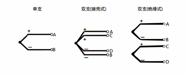 在成都安裝熱電偶的特點(diǎn)以及方式方法！_http://www.salipt.com.cn_行業(yè)動(dòng)態(tài)_第1張
