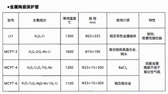 成都熱電偶中金屬陶瓷保護(hù)管和非金屬保護(hù)管材質(zhì)性能！_http://www.salipt.com.cn_行業(yè)動態(tài)_第1張