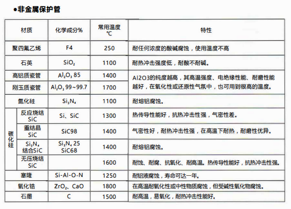 成都熱電偶中金屬陶瓷保護(hù)管和非金屬保護(hù)管材質(zhì)性能！_http://www.salipt.com.cn_行業(yè)動態(tài)_第2張