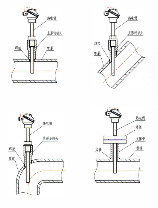 四川裝配熱電偶的安裝形式！_http://www.salipt.com.cn_行業(yè)動(dòng)態(tài)_第1張