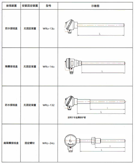 四川工廠裝配熱電偶的結(jié)構(gòu)示意圖！_http://www.salipt.com.cn_行業(yè)動態(tài)_第1張