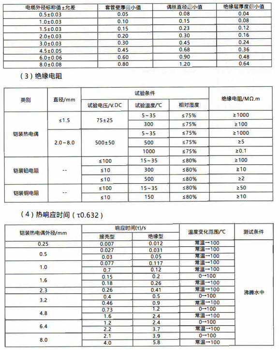 成都愷裝熱電偶電纜尺寸與允許偏差/mm_http://www.salipt.com.cn_行業(yè)動態(tài)_第1張