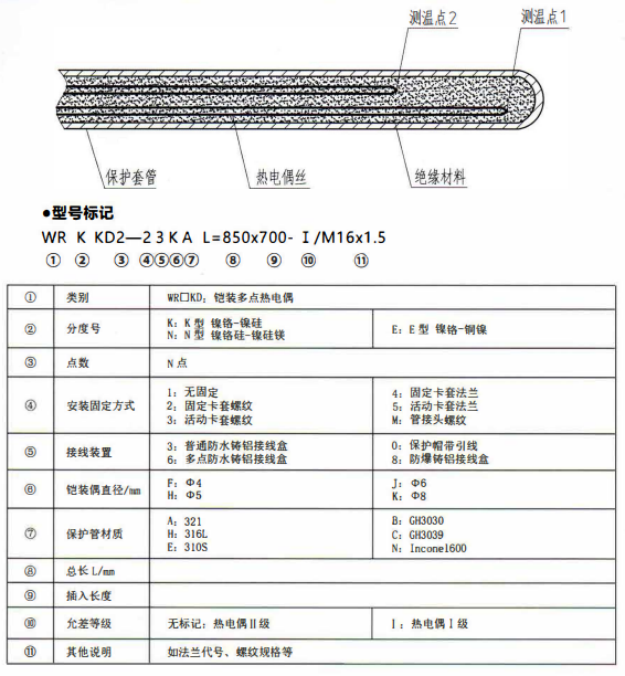 成都專用型溫度傳感器：鎧裝多點熱電偶！_http://www.salipt.com.cn_行業(yè)動態(tài)_第1張