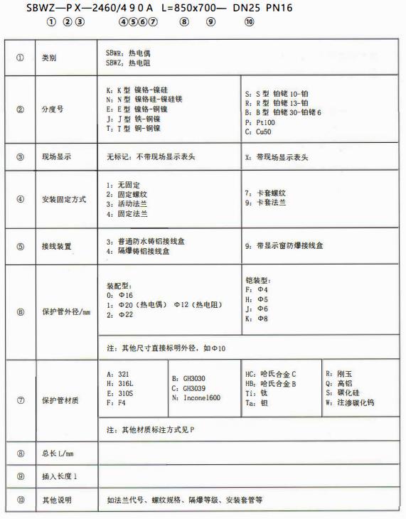 成都專用型溫度傳感器：型號標(biāo)記！_http://www.salipt.com.cn_行業(yè)動態(tài)_第1張
