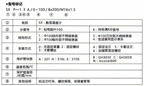 成都無源數(shù)顯溫度計/型號標記！_http://www.salipt.com.cn_行業(yè)動態(tài)_第1張