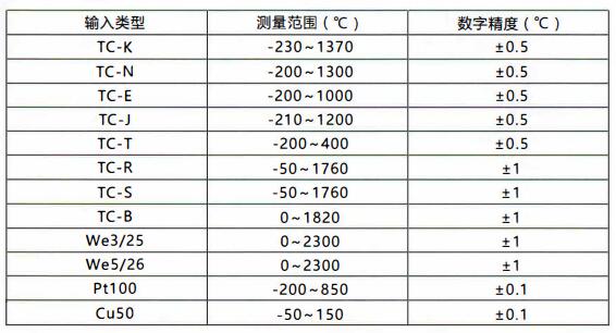 成都無(wú)線(xiàn)通訊溫度變送器/測(cè)量范圍和精度！_http://www.salipt.com.cn_行業(yè)動(dòng)態(tài)_第1張