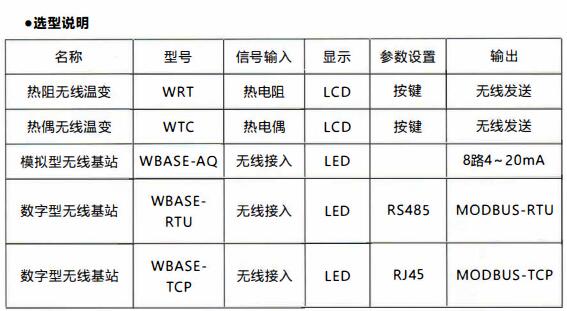 成都無線通訊溫度變送器/使用及天線安裝！_http://www.salipt.com.cn_行業(yè)動態(tài)_第1張