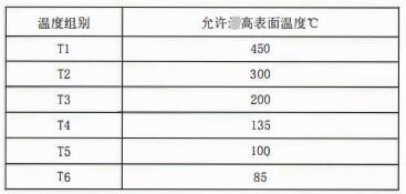 成都隔爆熱電偶/熱電阻：防爆等級、外殼標(biāo)識及防護(hù)！_http://www.salipt.com.cn_行業(yè)動態(tài)_第2張