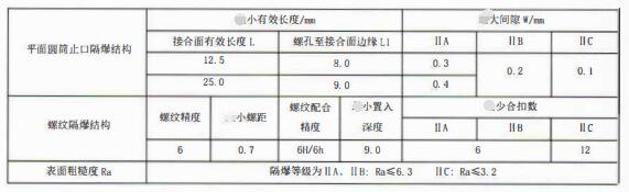 成都隔爆熱電偶/熱電阻：防爆等級、外殼標(biāo)識及防護(hù)！_http://www.salipt.com.cn_行業(yè)動態(tài)_第3張