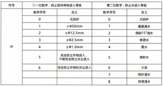 成都隔爆熱電偶/熱電阻：電纜引入裝置！_http://www.salipt.com.cn_行業(yè)動態(tài)_第1張