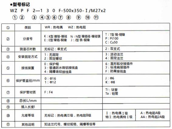 成都化工行業(yè)防腐熱電偶/熱電阻！_http://www.salipt.com.cn_行業(yè)動態(tài)_第1張