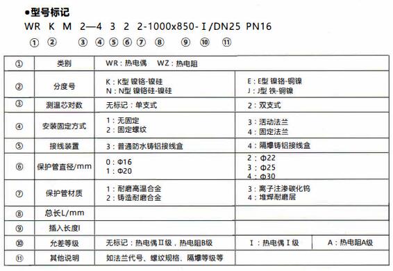 成都和貴陽(yáng)工業(yè)行業(yè)使用耐磨熱電偶/熱電阻！_http://www.salipt.com.cn_行業(yè)動(dòng)態(tài)_第1張