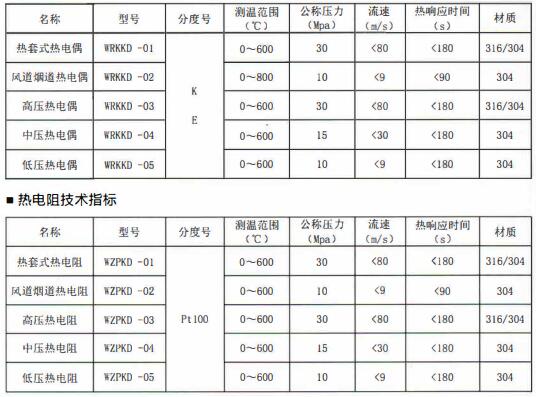 成都電站專用熱電偶/熱電阻定制！_http://www.salipt.com.cn_行業(yè)動態(tài)_第1張