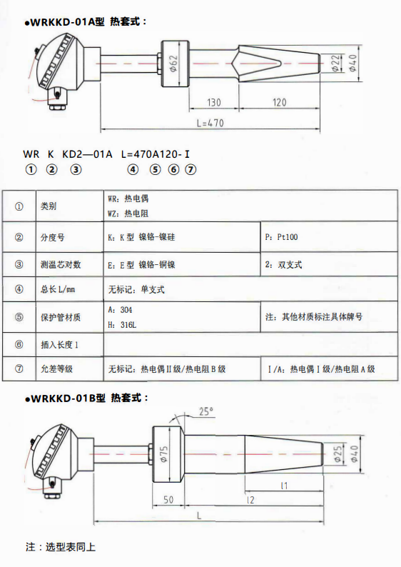 重慶電站專用熱電偶／熱電阻熱套式！_http://www.salipt.com.cn_行業(yè)動(dòng)態(tài)_第1張