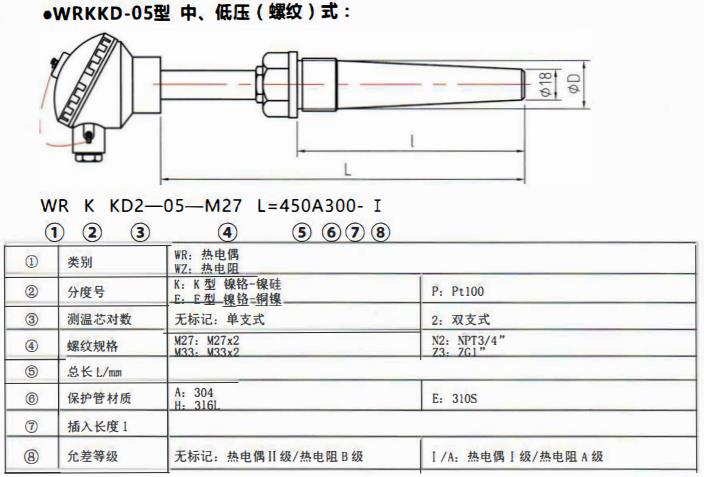 太原電站專用熱電偶中壓（燥接）螺紋式！_http://www.salipt.com.cn_公司動態(tài)_第2張