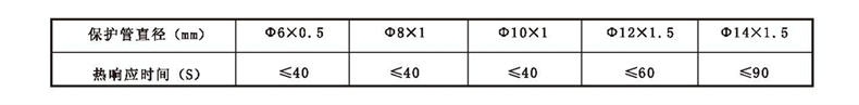 WSS工業(yè)雙金屬溫度計(jì)_http://www.salipt.com.cn_雙金屬溫度計(jì)_第2張