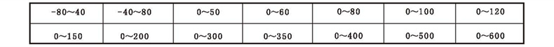 WSS工業(yè)雙金屬溫度計(jì)_http://www.salipt.com.cn_雙金屬溫度計(jì)_第3張