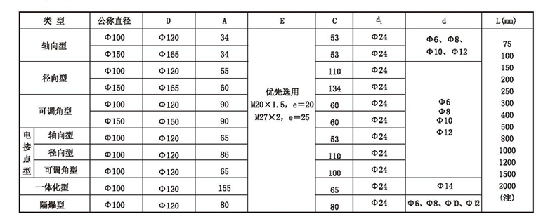 WSS工業(yè)雙金屬溫度計(jì)_http://www.salipt.com.cn_雙金屬溫度計(jì)_第4張