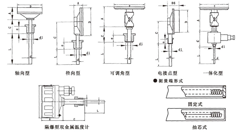 WSS工業(yè)雙金屬溫度計(jì)_http://www.salipt.com.cn_雙金屬溫度計(jì)_第5張