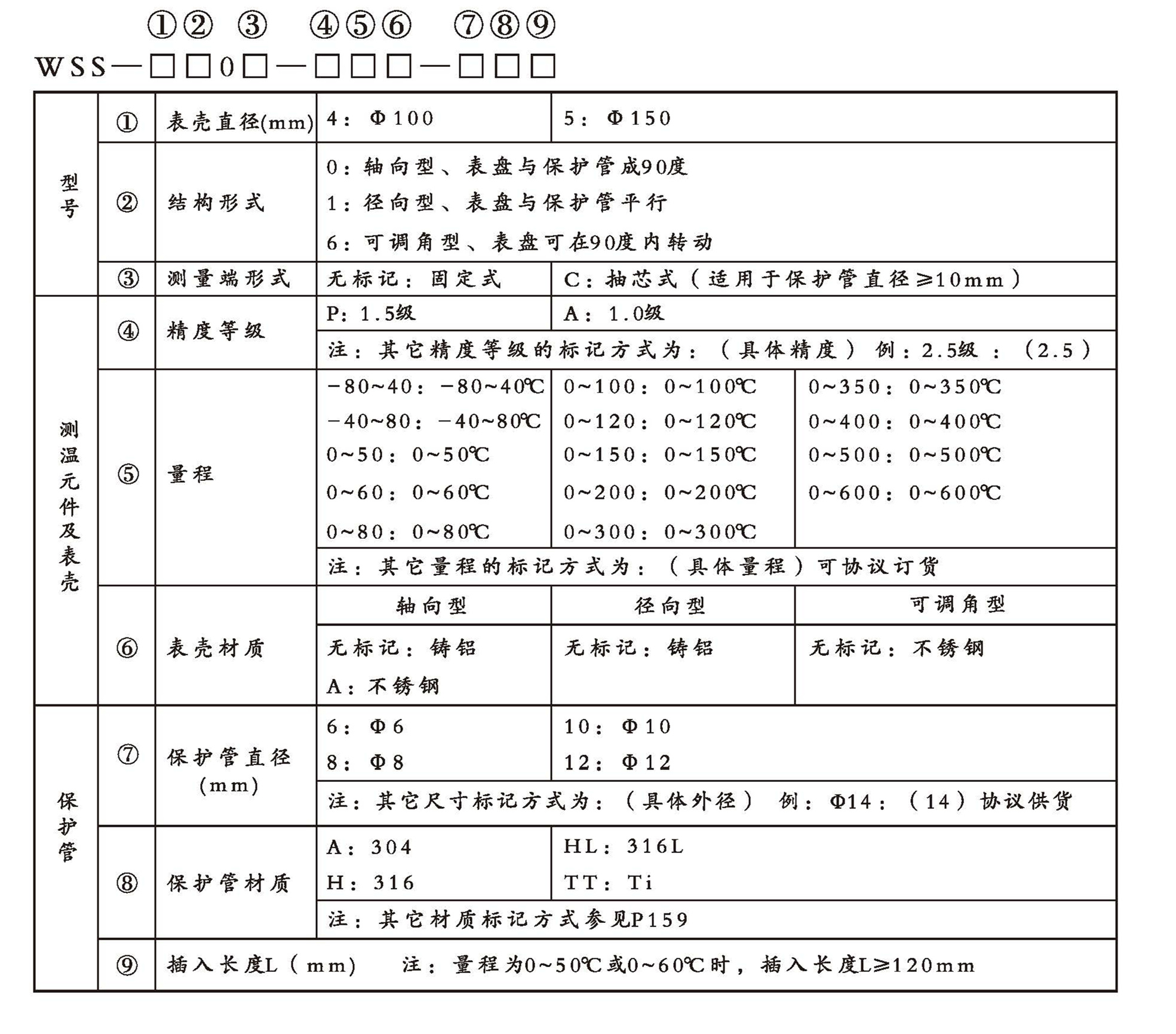 WSS工業(yè)雙金屬溫度計(jì)（通用型無固定裝置）_http://www.salipt.com.cn_雙金屬溫度計(jì)_第2張
