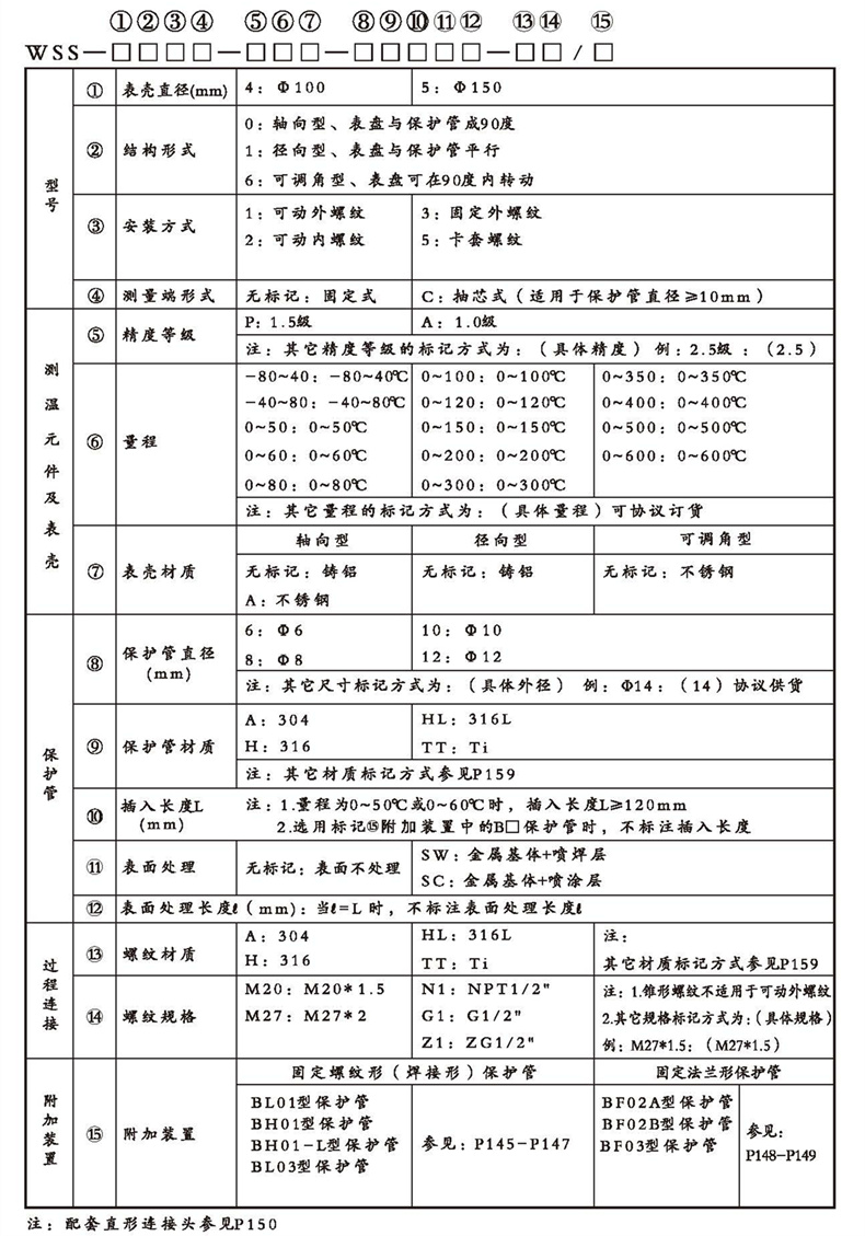 WSS工業(yè)雙金屬溫度計(jì)（通用型螺紋式）_http://www.salipt.com.cn_雙金屬溫度計(jì)_第2張