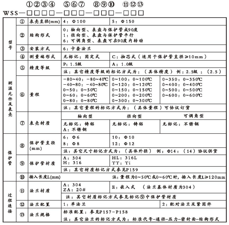WSS工業(yè)雙金屬溫度計（通用型法蘭式）_http://www.salipt.com.cn_雙金屬溫度計_第2張