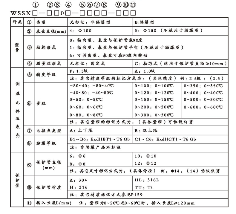 WSSX工業(yè)雙金屬溫度計(jì)（電接點(diǎn)型無固定裝置）_http://www.salipt.com.cn_雙金屬溫度計(jì)_第2張