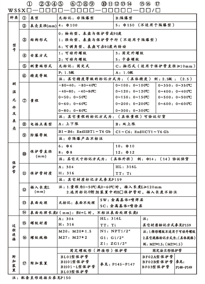 WSSX工業(yè)雙金屬溫度計(jì)（電接點(diǎn)型螺紋式）_http://www.salipt.com.cn_雙金屬溫度計(jì)_第2張