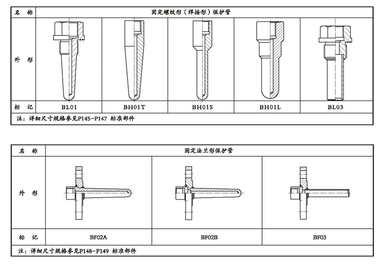 WSSX工業(yè)雙金屬溫度計(jì)（電接點(diǎn)型螺紋式）_http://www.salipt.com.cn_雙金屬溫度計(jì)_第4張