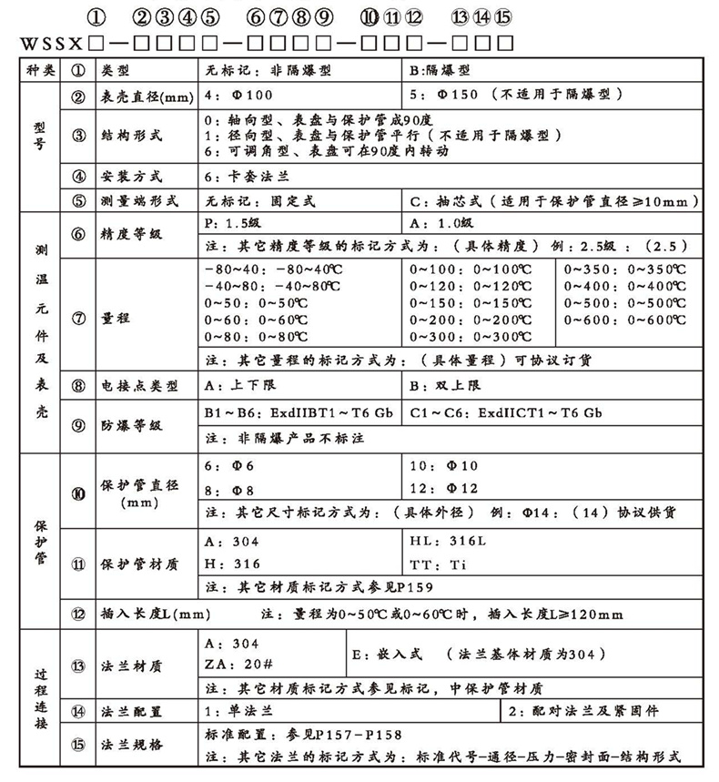 WSSX工業(yè)雙金屬溫度計（電接點型法蘭式）_http://www.salipt.com.cn_雙金屬溫度計_第2張