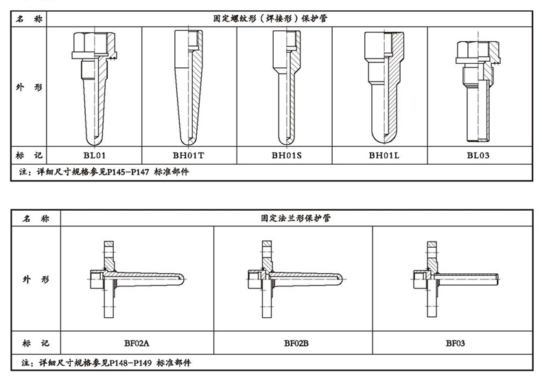 WSSX工業(yè)雙金屬溫度計(jì)（一體化型螺紋式）_http://www.salipt.com.cn_雙金屬溫度計(jì)_第4張