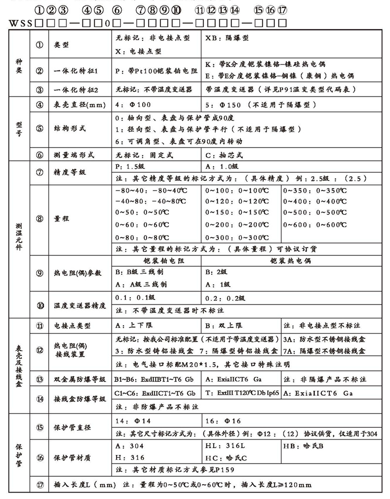 WSSX工業(yè)雙金屬溫度計（一體化型無固定裝置）_http://www.salipt.com.cn_雙金屬溫度計_第2張