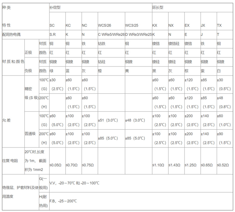 補(bǔ)償導(dǎo)線_http://www.salipt.com.cn_補(bǔ)償導(dǎo)線_第2張