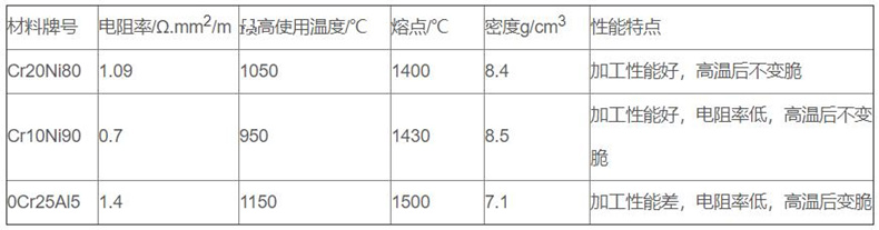 金屬管狀電加熱器_http://www.salipt.com.cn_金屬管狀電加熱器_第2張