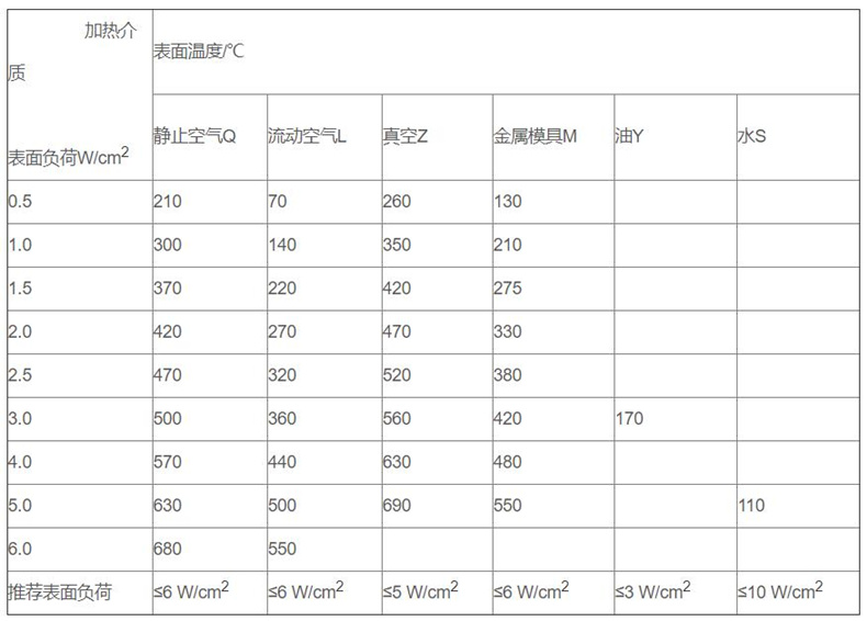 金屬管狀電加熱器_http://www.salipt.com.cn_金屬管狀電加熱器_第3張