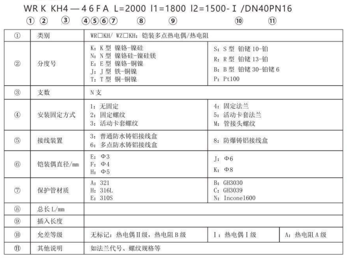 多支鎧裝熱電偶/熱電阻_http://www.salipt.com.cn_專用溫度傳感器_第3張
