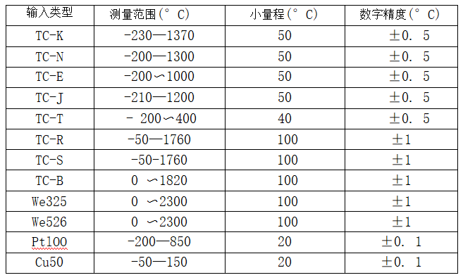 帶熱電偶/熱電阻一體化溫度變送器_http://www.salipt.com.cn_專用溫度傳感器_第2張