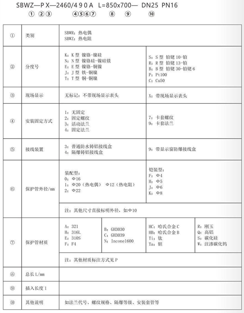 帶熱電偶/熱電阻一體化溫度變送器_http://www.salipt.com.cn_專用溫度傳感器_第3張