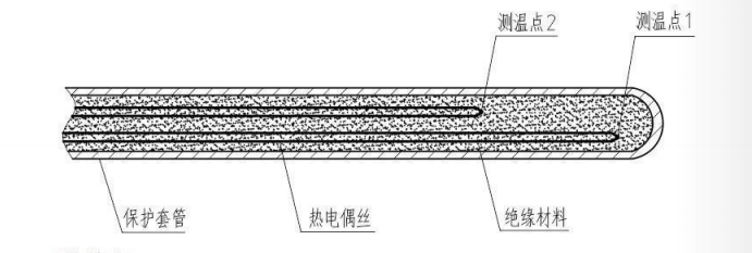 鎧裝多點(diǎn)熱電偶_http://www.salipt.com.cn_專用溫度傳感器_第2張