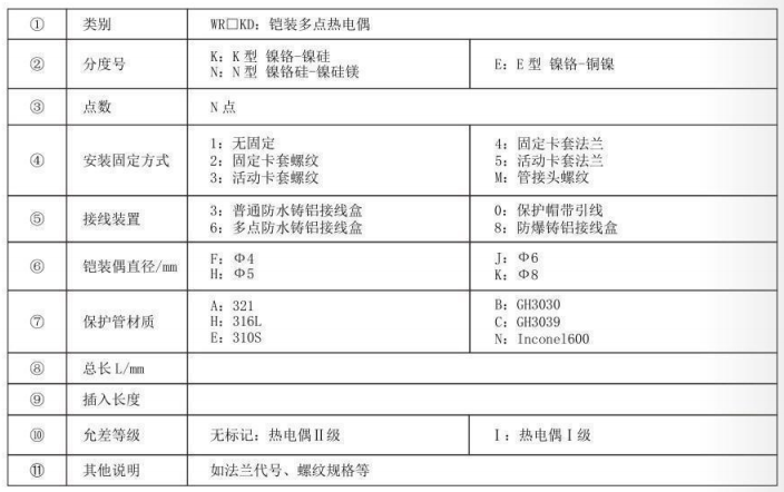 鎧裝多點(diǎn)熱電偶_http://www.salipt.com.cn_專用溫度傳感器_第3張