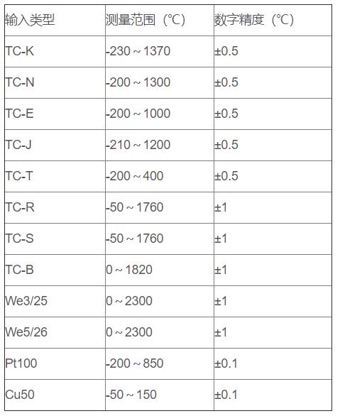 無線通訊溫度變送器_http://www.salipt.com.cn_專用溫度傳感器_第2張