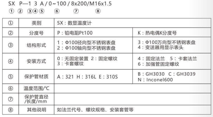 無源數(shù)顯溫度計(jì)_http://www.salipt.com.cn_專用溫度傳感器_第2張