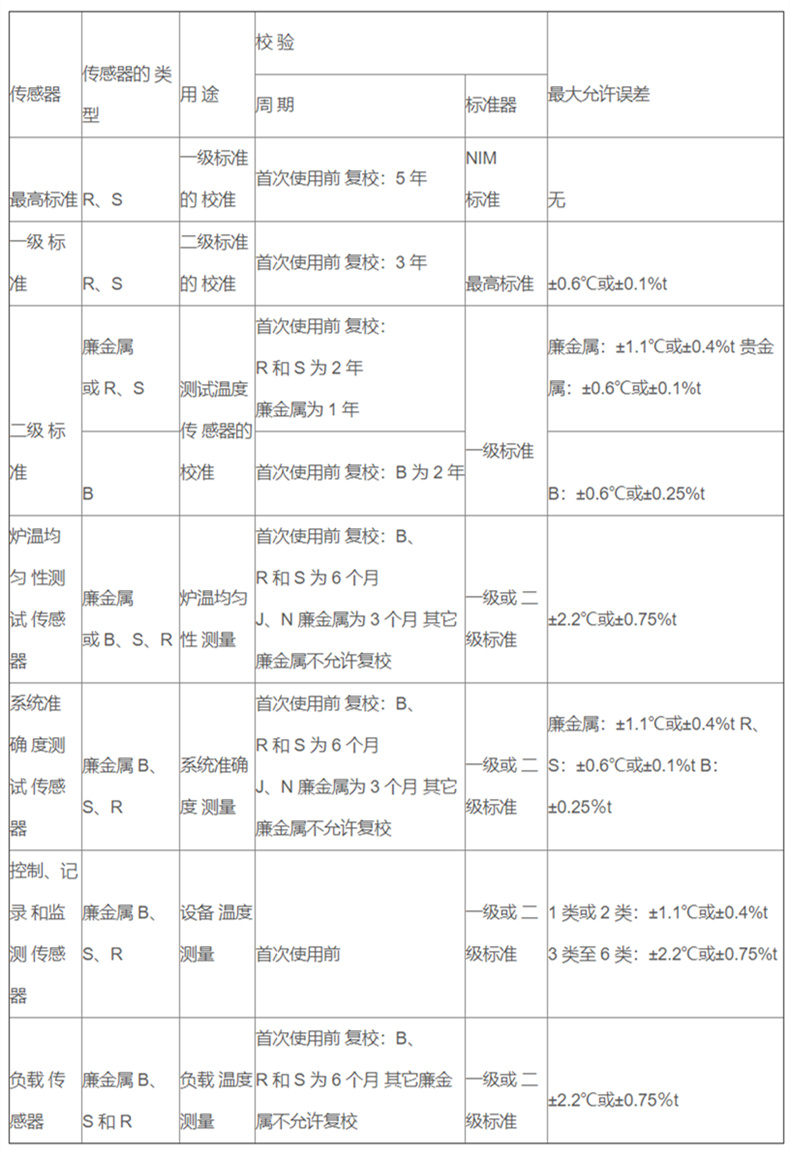 軍工專(zhuān)用高精度熱電偶_http://www.salipt.com.cn_專(zhuān)用溫度傳感器_第2張